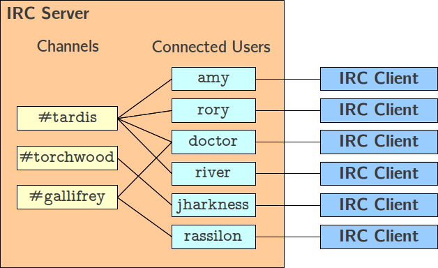 irc meaning