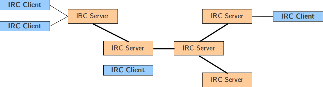 download irc server list